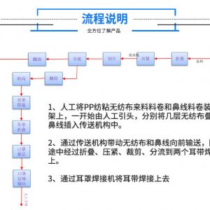 外耳帶平面全自動口罩機