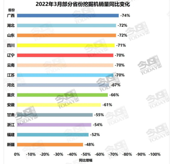 2022年3月部分省份挖掘機銷量.png