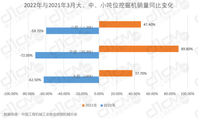 挖掘機行業(yè)的重要增長點。.png