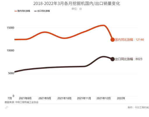 挖掘機市場國內(nèi)及出口的對比及變化。.png