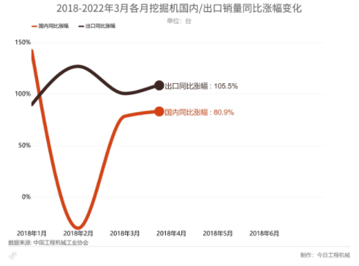 2018-2022年3月各月挖掘機.png