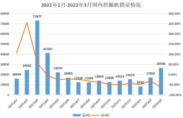 挖掘機：內(nèi)銷同比12連跌，出口強勢補位.jpg