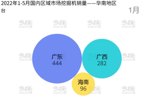 其中廣東省以4066臺的銷量成為該區(qū)域第一名。.png