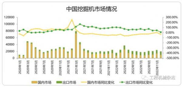 CME觀測(cè)：12月挖掘機(jī)國(guó)內(nèi)銷(xiāo)量10500臺(tái)左右